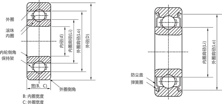高精密63803zz/rs/rz/開式深溝球軸承結構說明